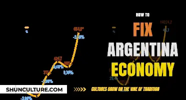 Reviving Argentina's Economy: A Path Forward