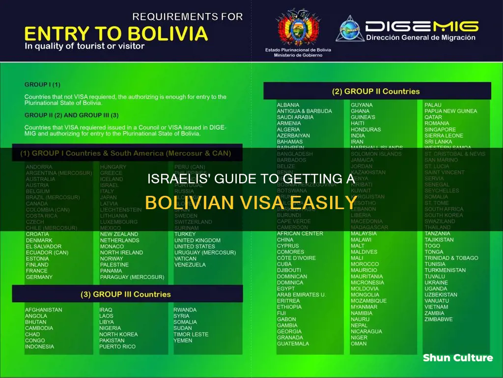 how to get a visa to bolivia from israel