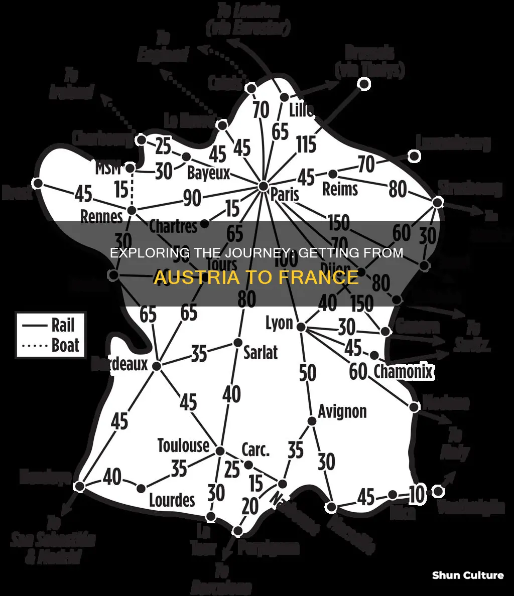 how to get from austria to france