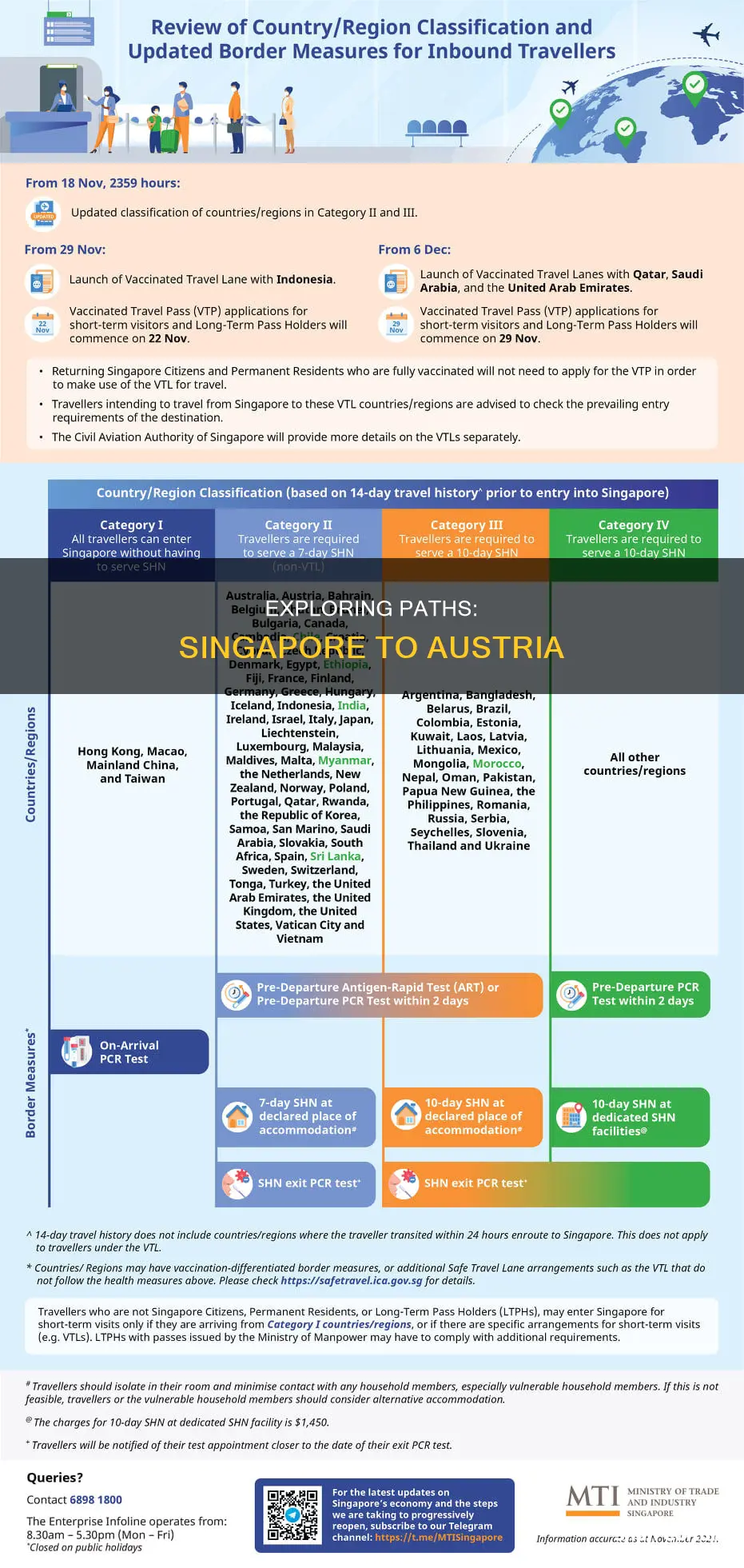 how to get to austria from singapore