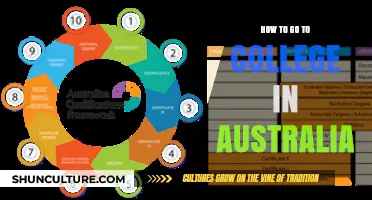 Your Ultimate Guide to Studying in Australia: Steps and Tips