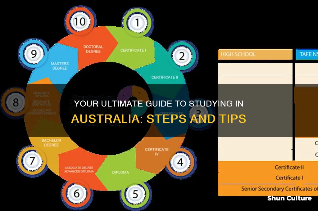 how to go to college in australia
