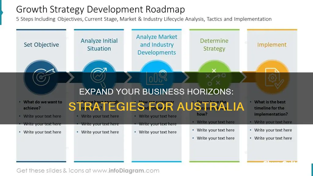 how to grow your business australia