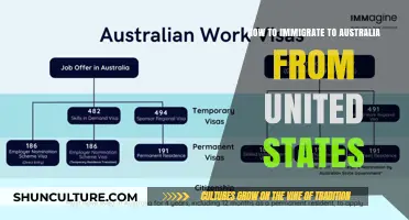 A Guide to Moving from the US to Australia