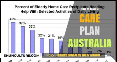Creating a Care Plan: An Australian Guide