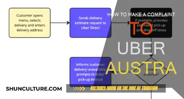 Making Complaints to Uber Australia: A Step-by-Step Guide