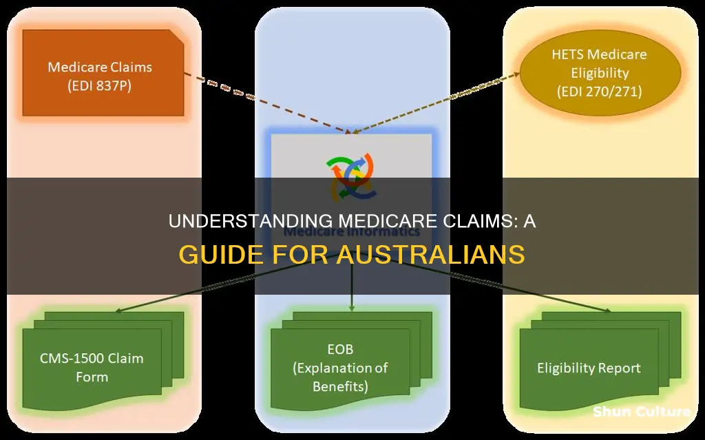 how to make a medicare claim australia