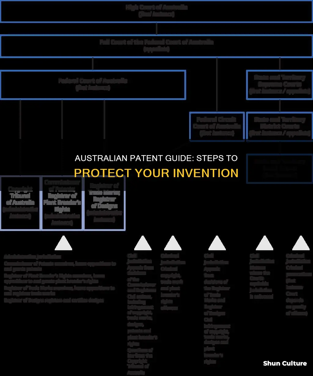 how to make a patent in australia