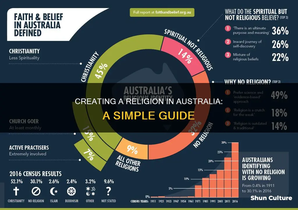 how to make a religion in australia