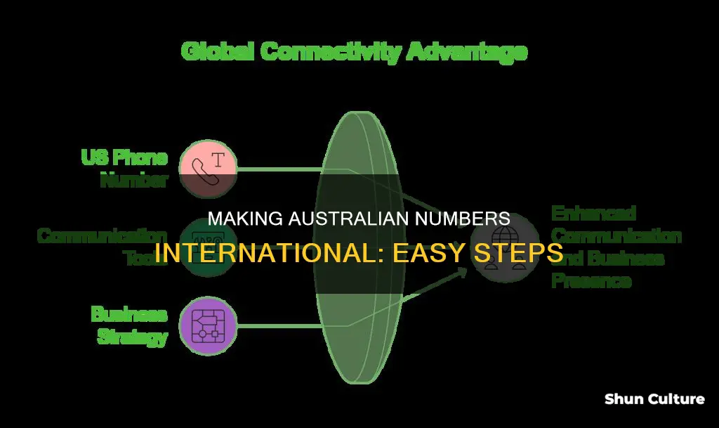how to make an australian phone number international