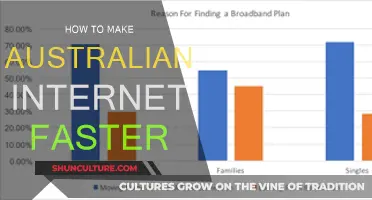 Improving Australia's Internet Speed: Strategies for Success