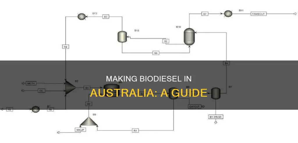 how to make biodiesel australia
