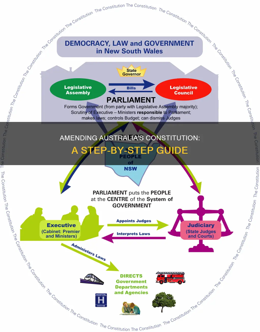 how to make changes to the australian constitution
