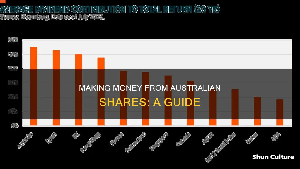 how to make money from shares australia