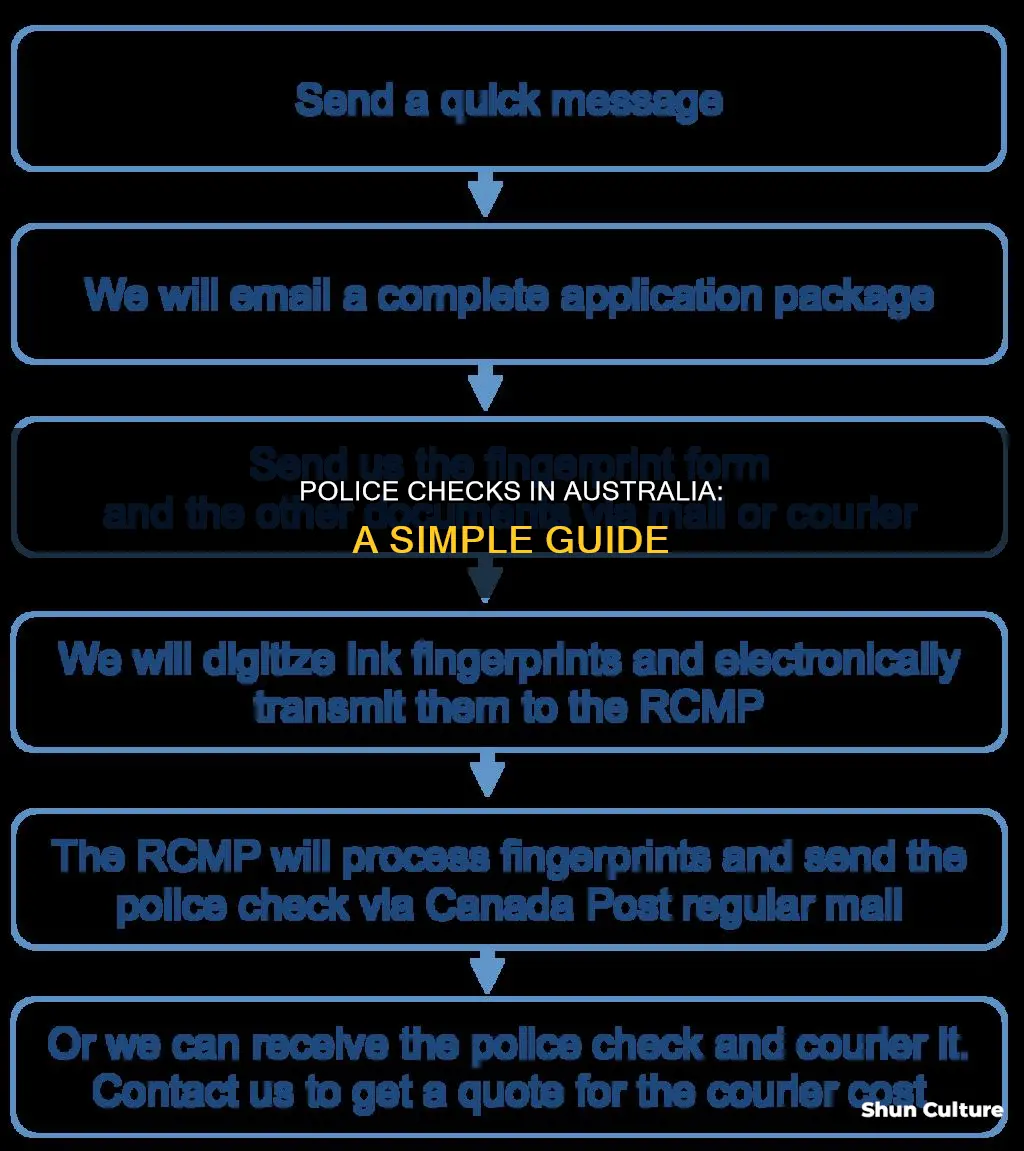 how to make police check in australia
