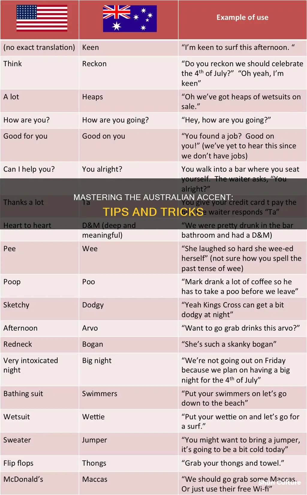 how to make your voice sound australian