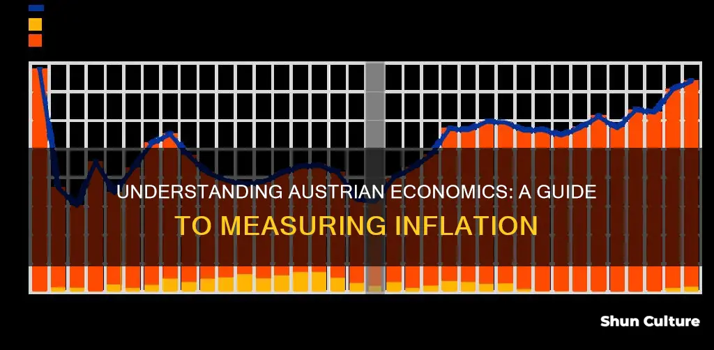 how to measure inflation austrian