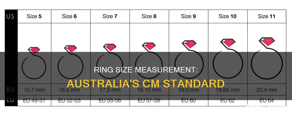 how to measure ring size in cm australia