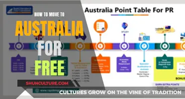 Moving to Australia: Free and Easy