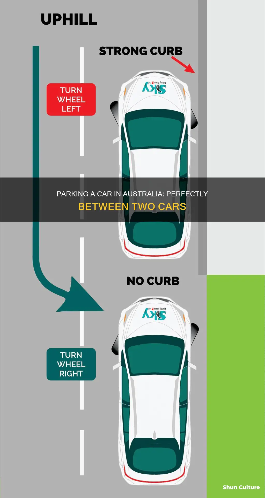 how to park a car between two cars in australia