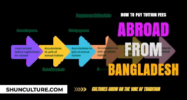 Paying Tuition Fees Abroad from Bangladesh: A Comprehensive Guide