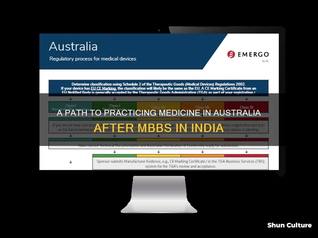how to practice in australia after mbbs in india