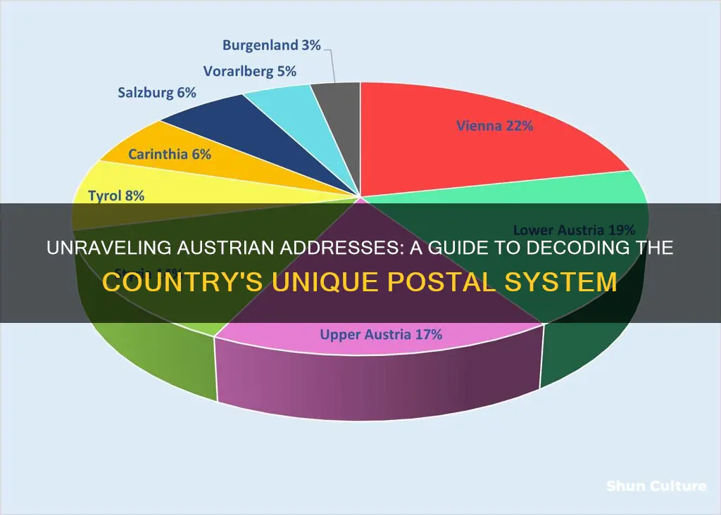 how to read an address from austria