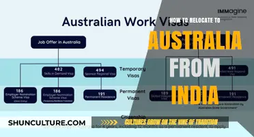 Relocating to Australia: A Guide for Indians
