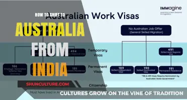 Relocating to Australia: A Guide for Indians