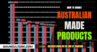 Sourcing Australian-Made: A Guide to Finding Local Products