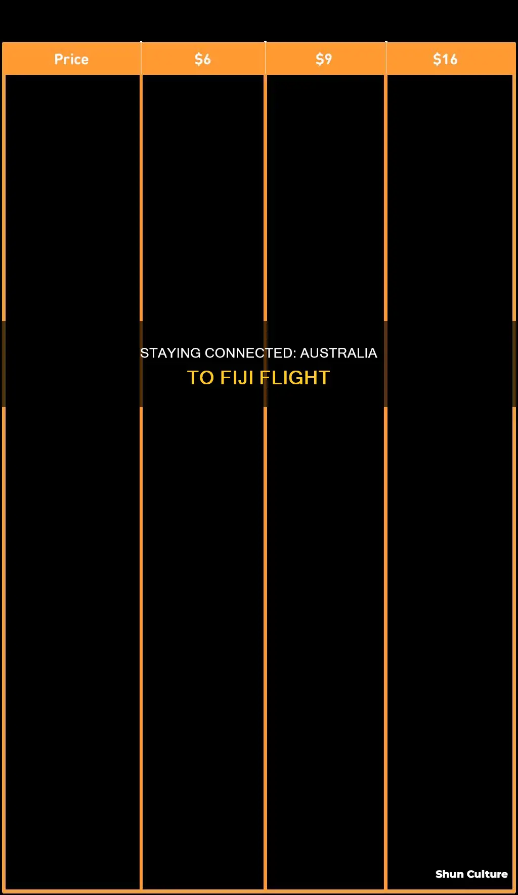 how to stay connected flying to fiji from australia