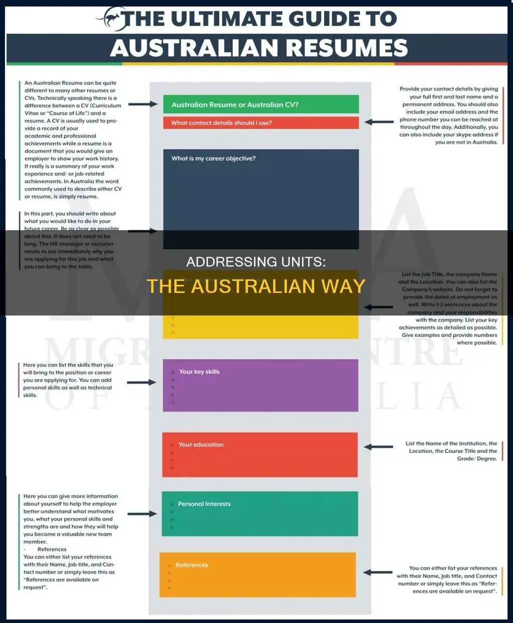 how to write address with unit number australia