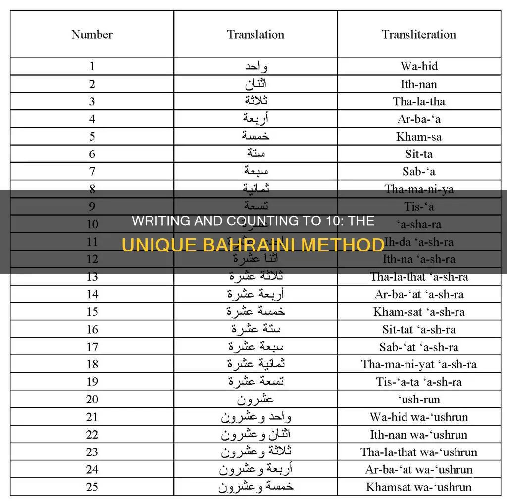 how to write and count to 10 the bahrain way