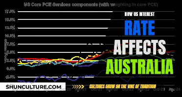 US Interest Rates: Australia's Economic Future