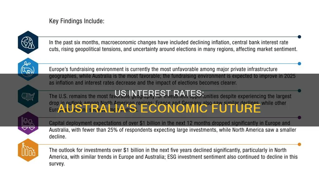 how us interest rate affects australia
