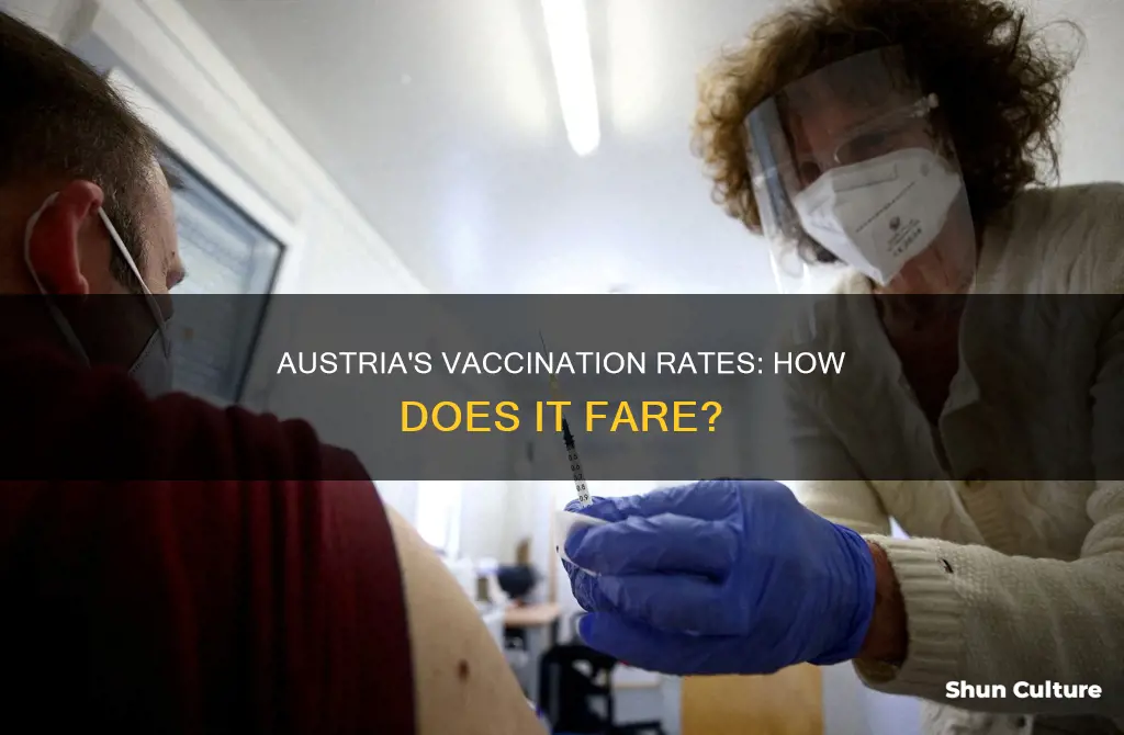 how vaccinated is austria