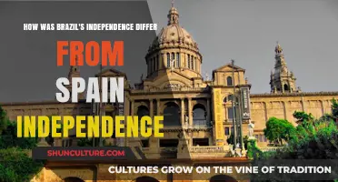 Brazil vs. Spain: Contrasting Paths to Independence in the Americas