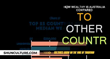 Wealthy Australia: How Rich Compared to Other Nations?