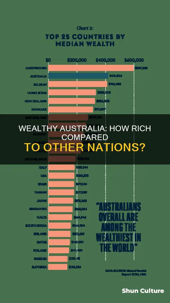 how wealthy is australia compared to other countries
