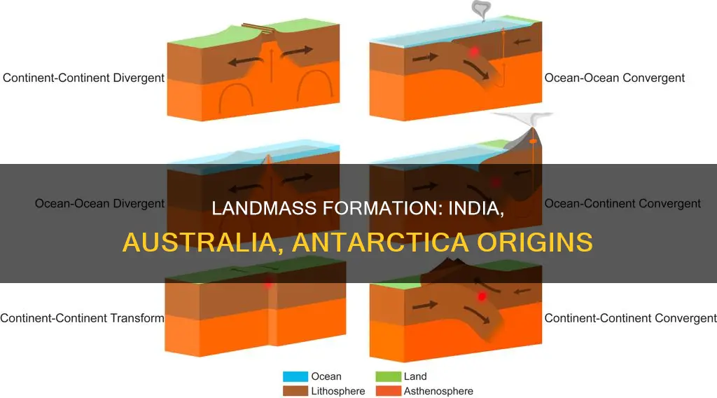 how were india australia and antarctica formed