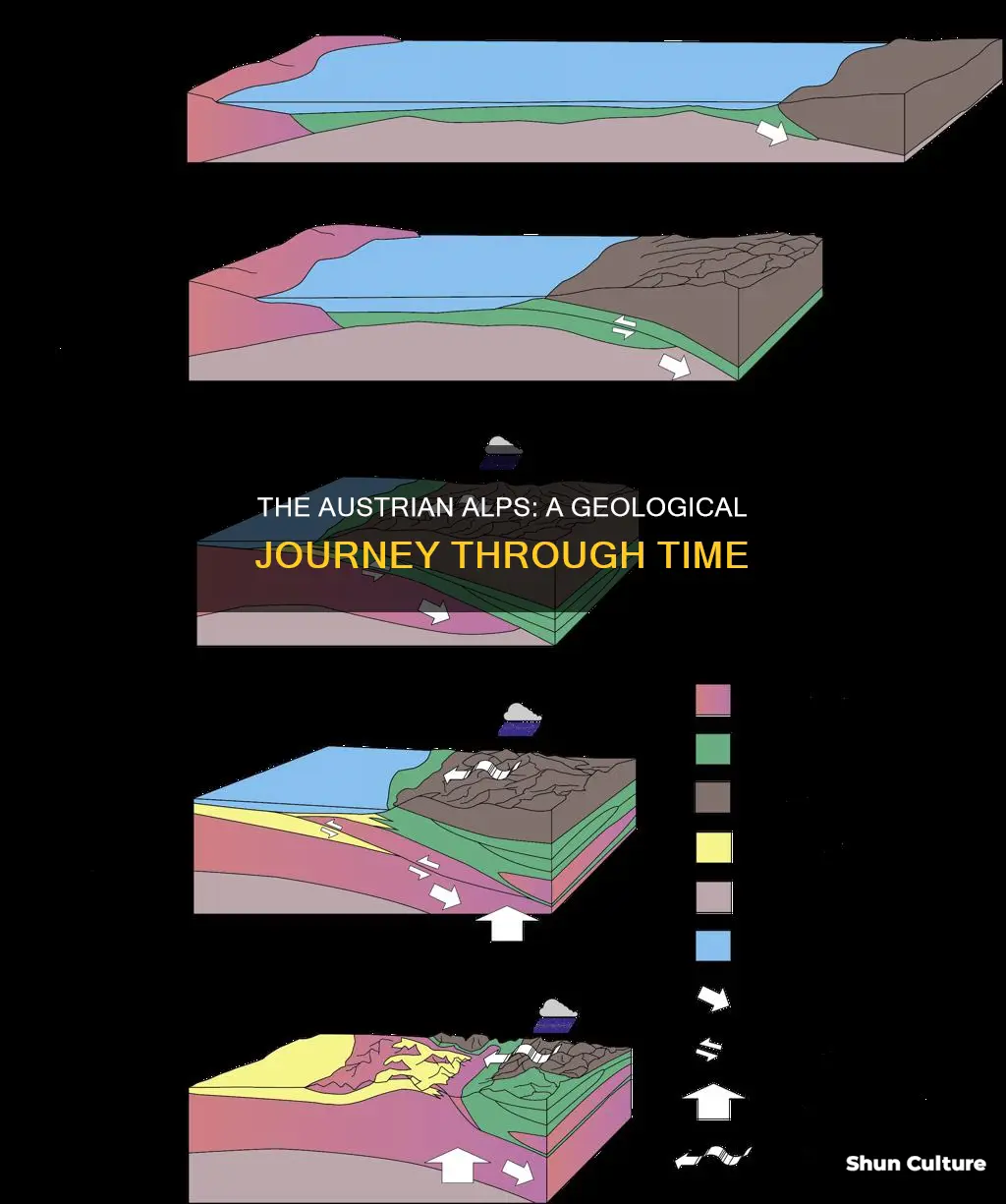 how were the austrian alps formed