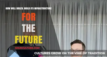 Sustainable Growth: Brazil's Path to Future-Ready Infrastructure