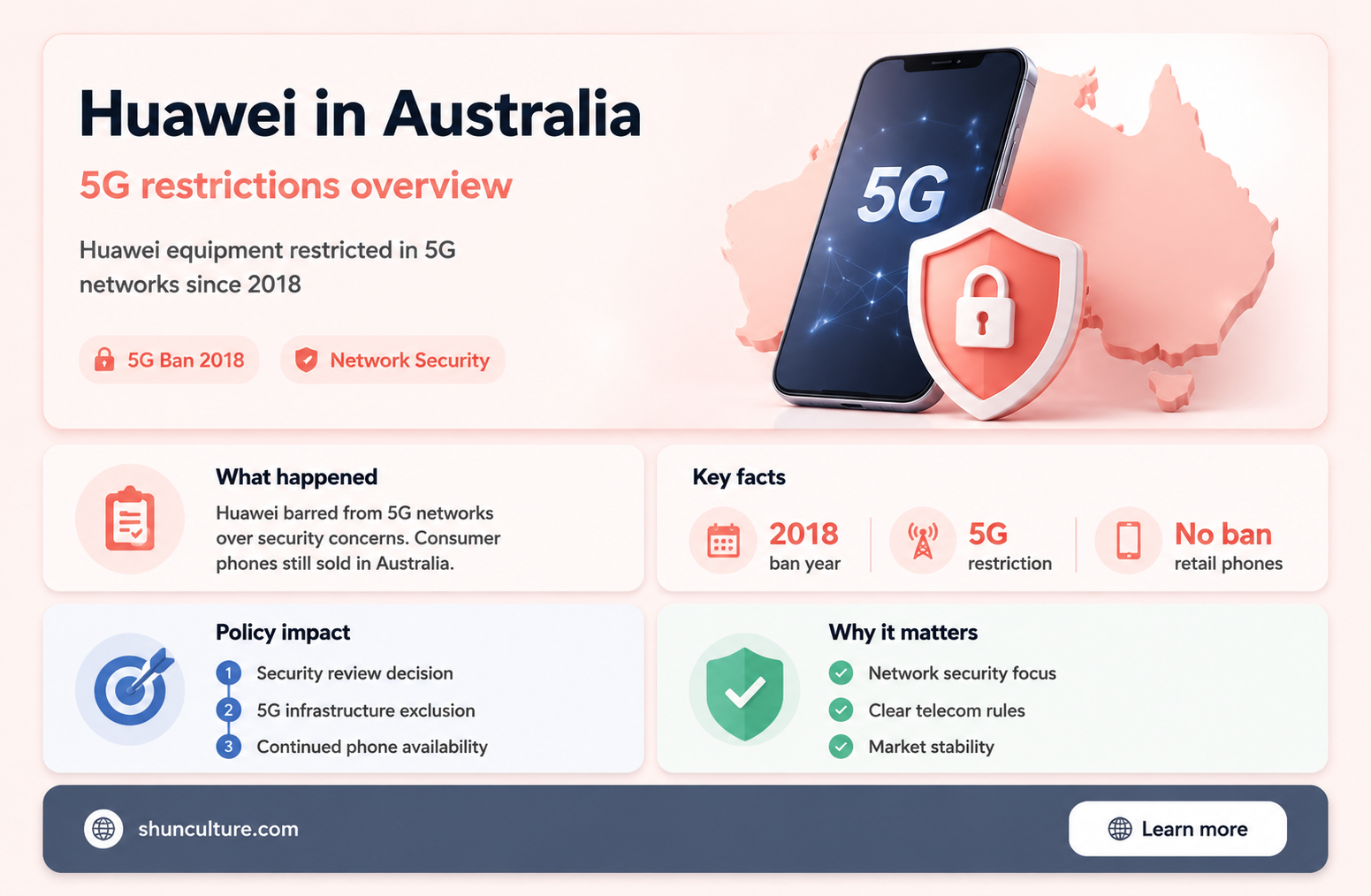 are huawei mobile phones banned in australia