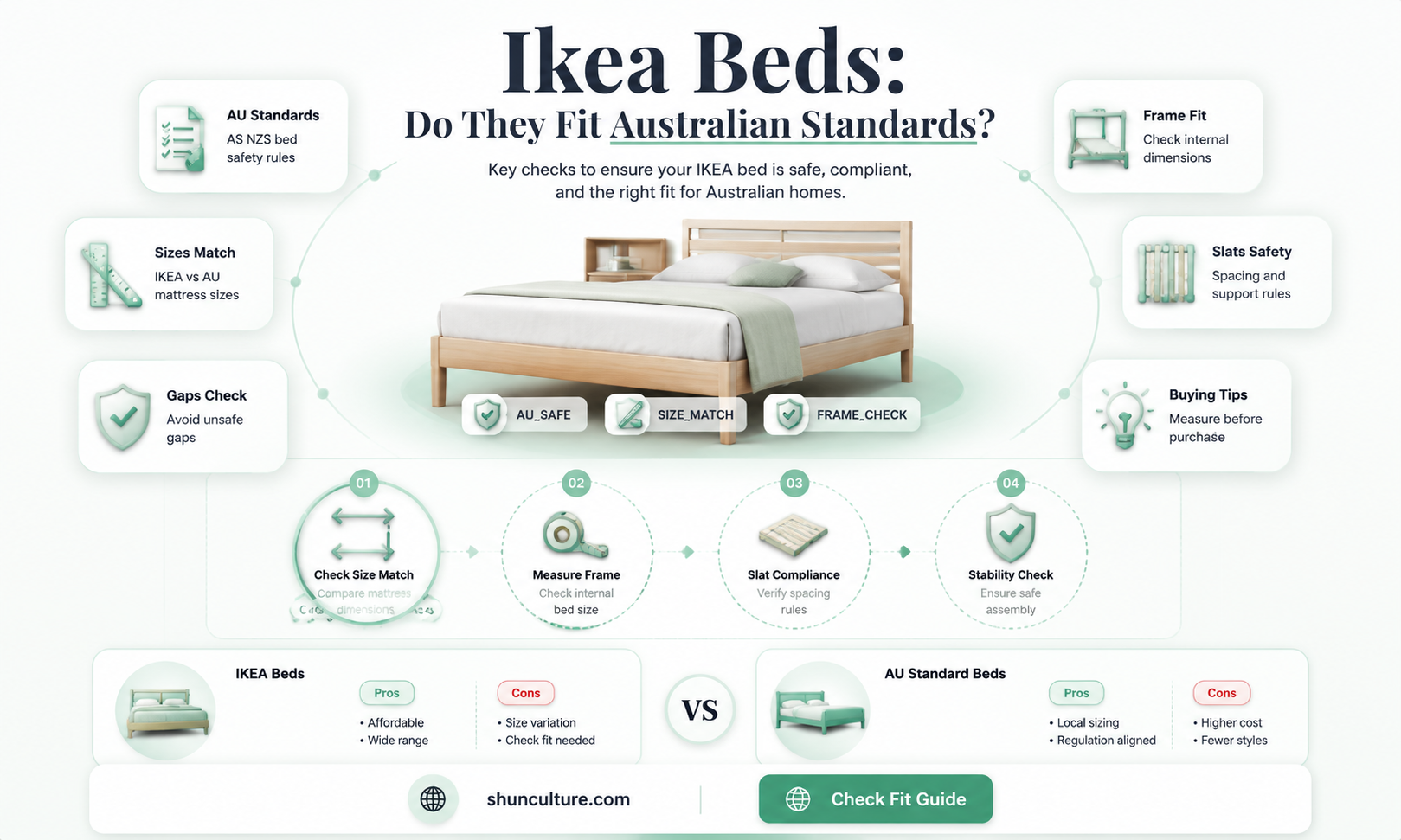 are ikea beds standard australian sizes