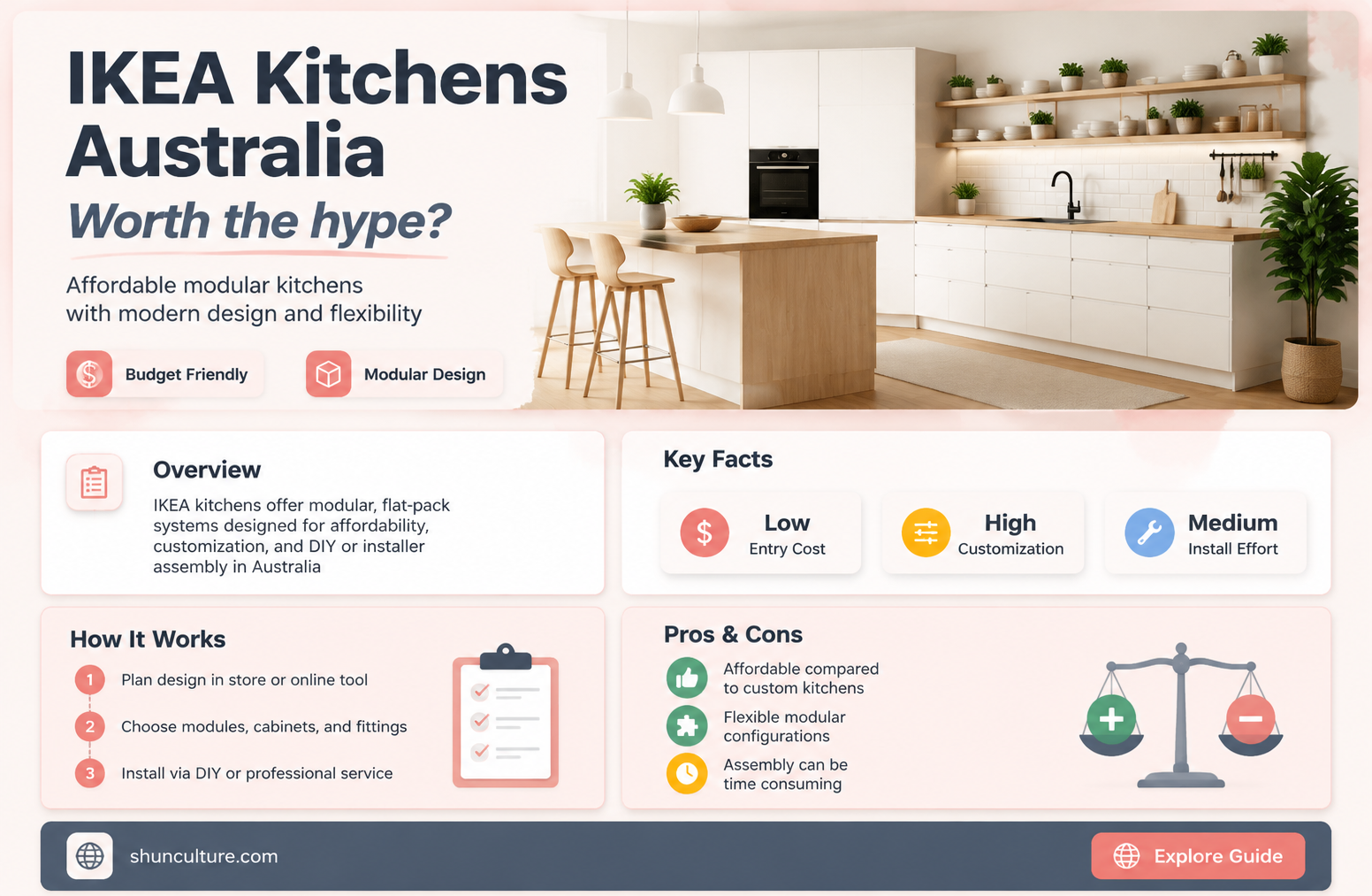 are ikea kitchens any good australia