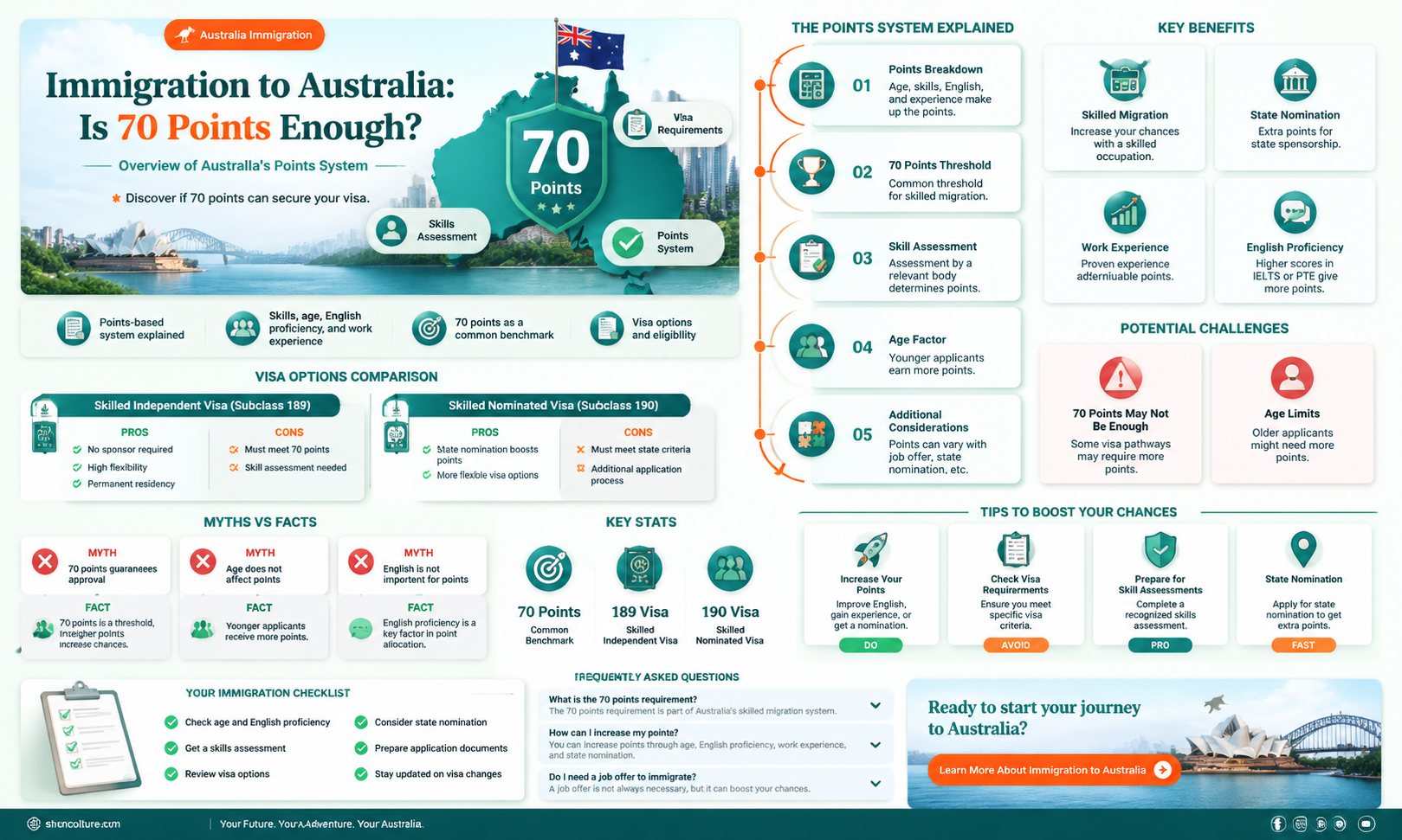are 70 points good for australia immigration