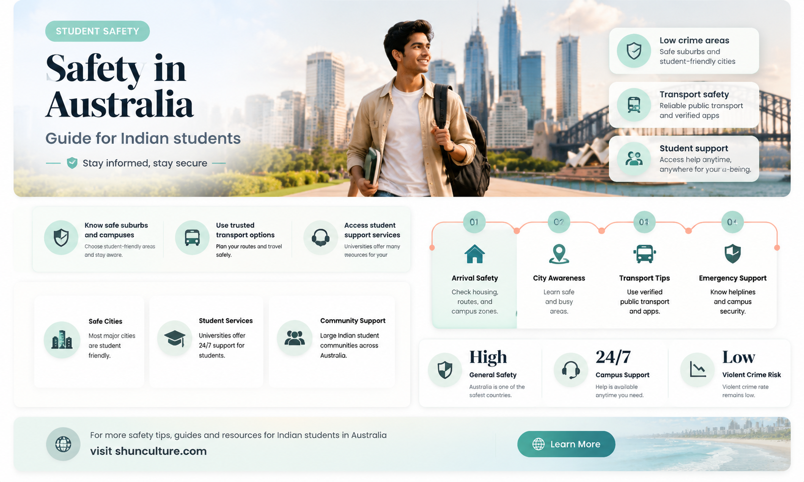 are indian students safe in australia