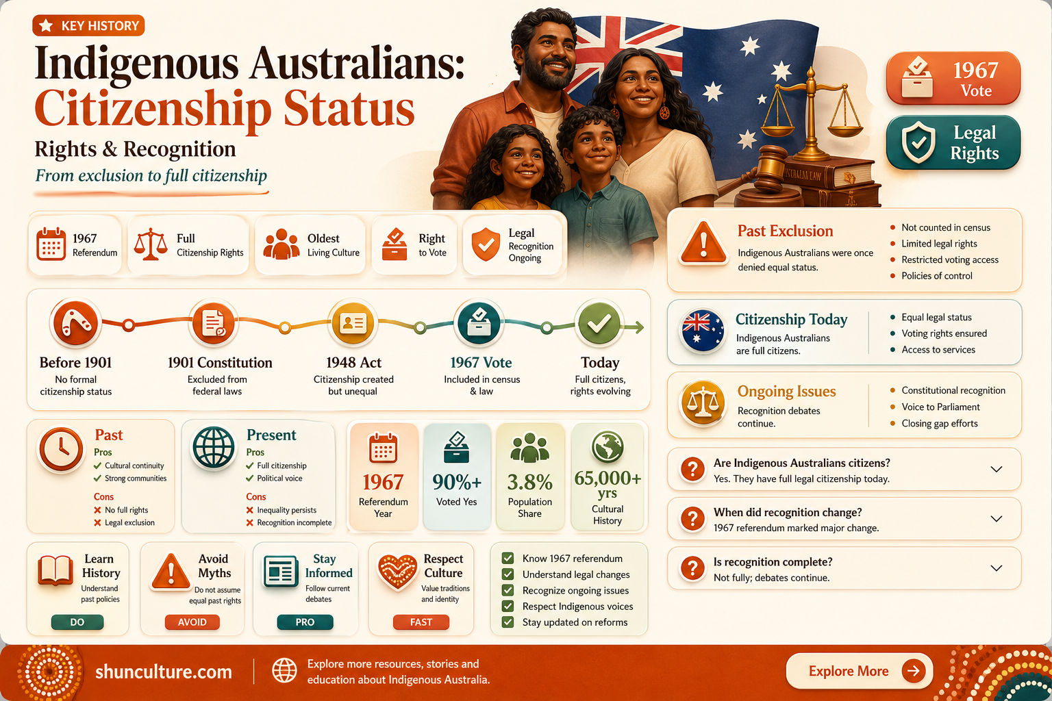 are aboriginal people australian citizens