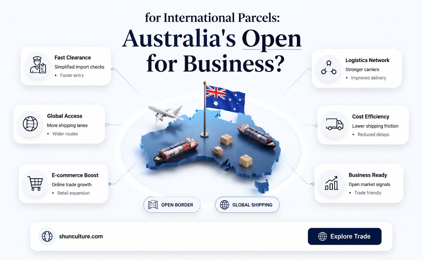 are international parcels still coming to australia