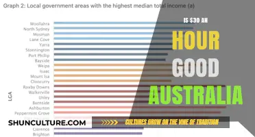 Earning $30 an Hour: Good Wage in Australia?